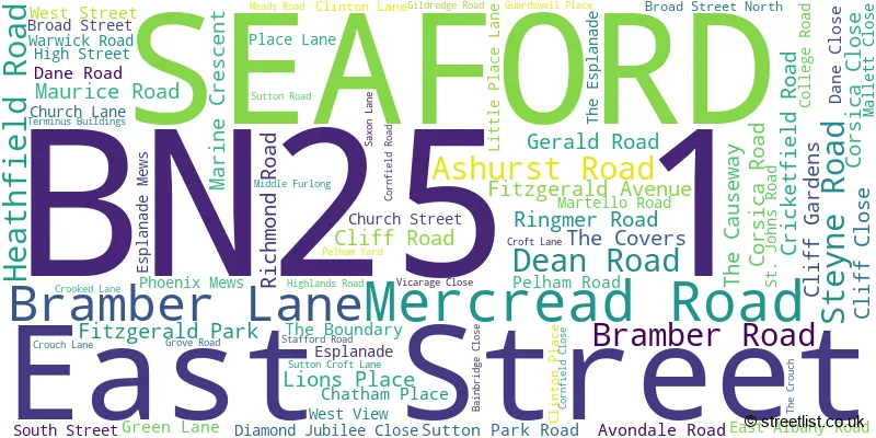 A word cloud for the BN25 1 postcode